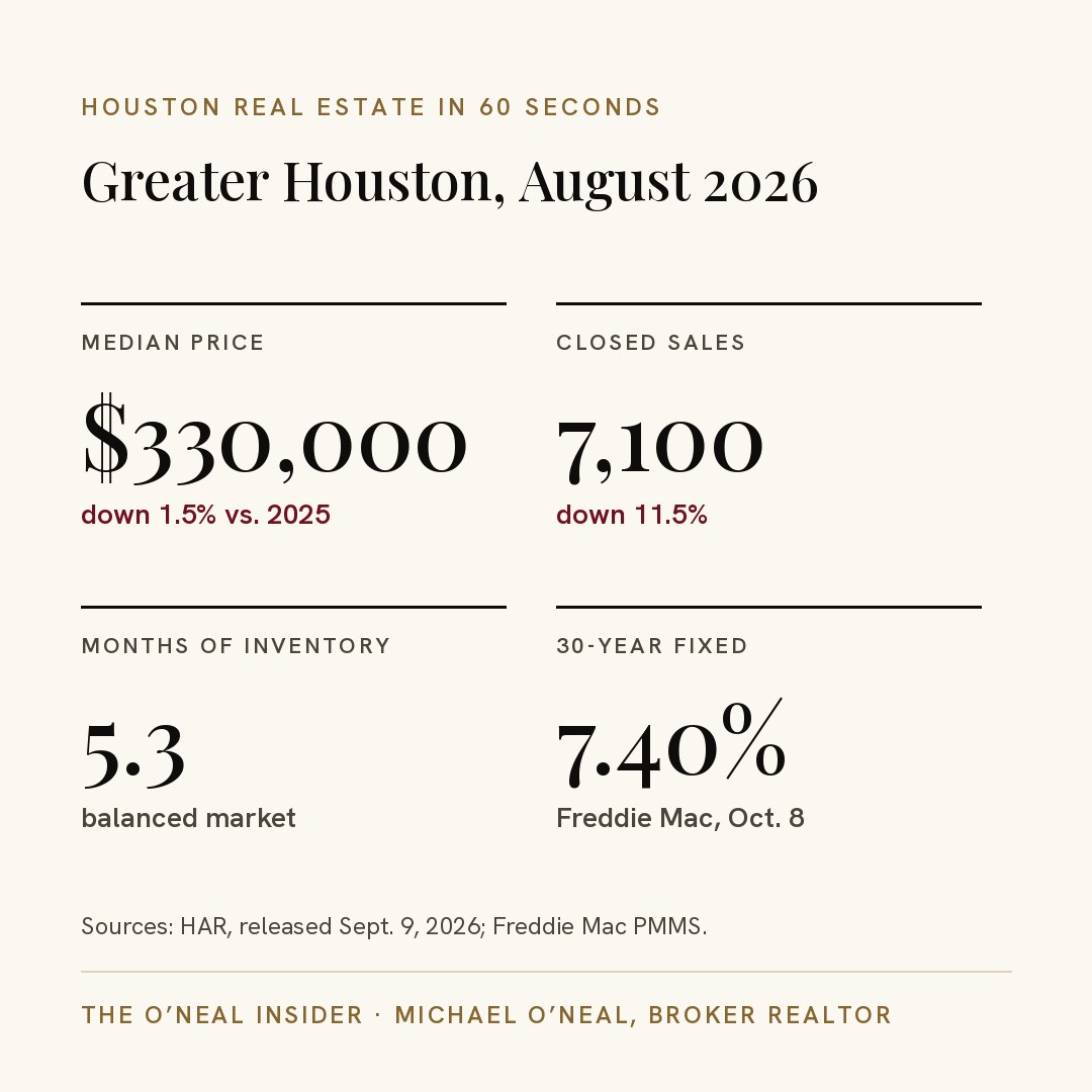 Story graphic: market in 60 seconds, 1080 x 1080